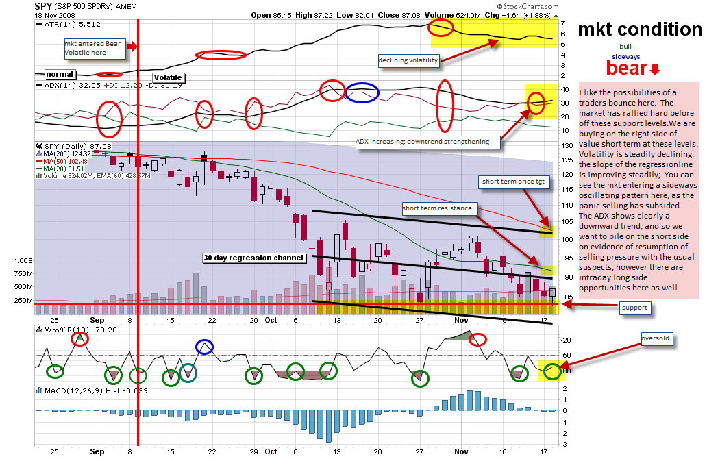 Market Health Check