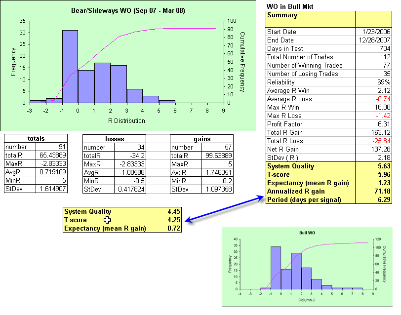 WO stats in besr mkt