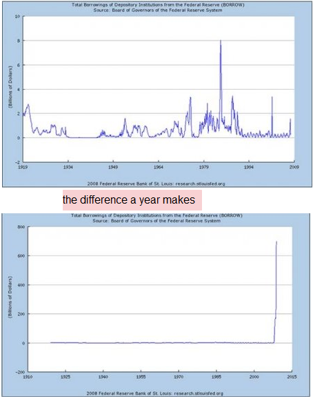 fedborrowing1