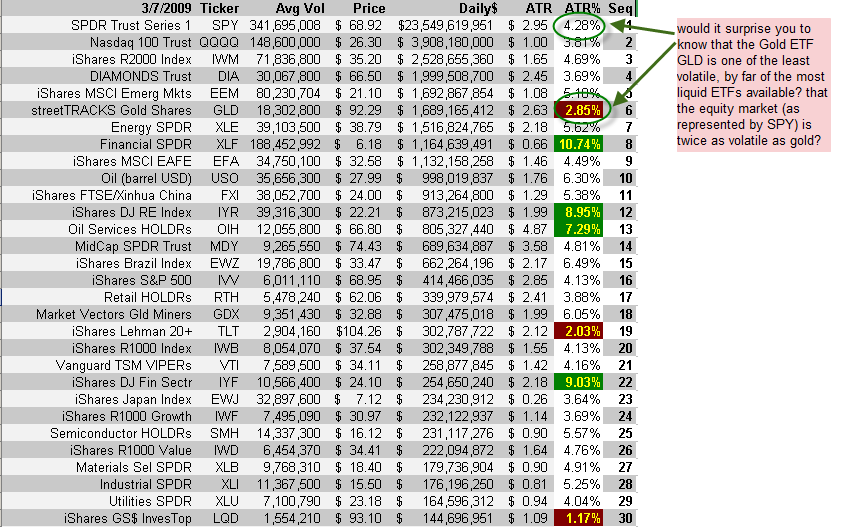 volatilitylesson2_gld